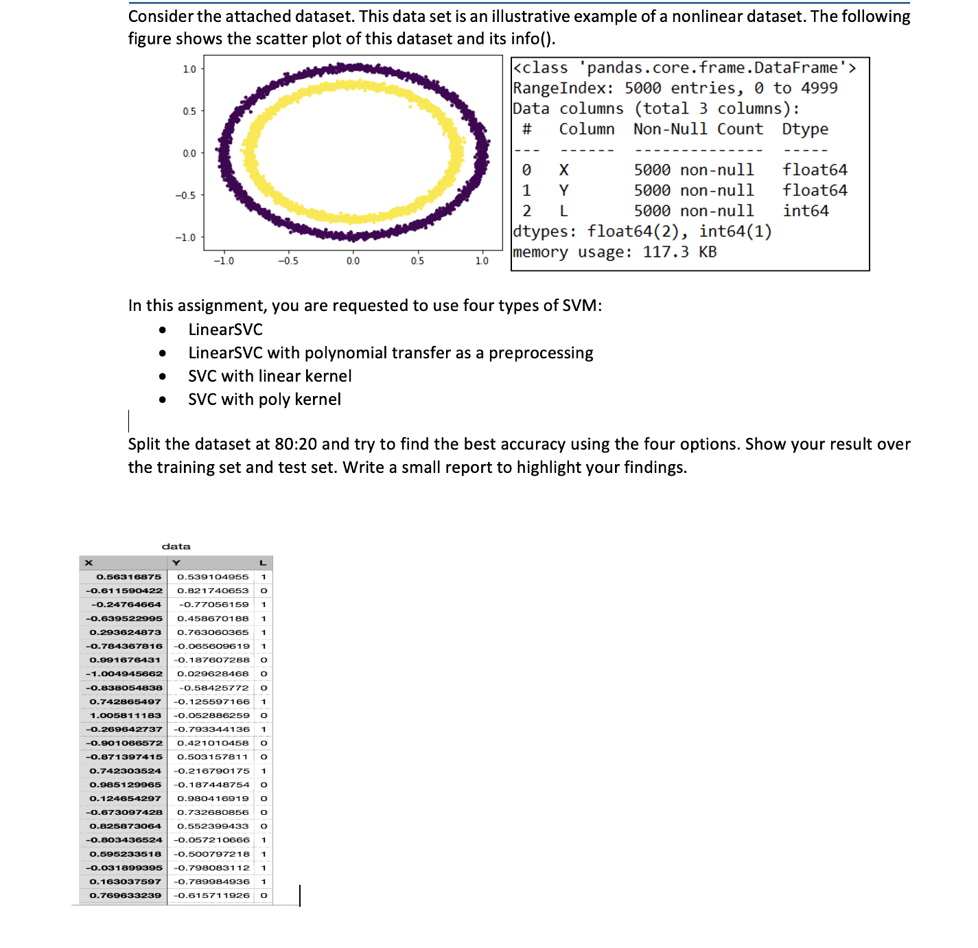 WRITE THE CODE IN PYTHON Please do not use