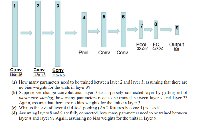 ( a ) How many parameters need to be trained