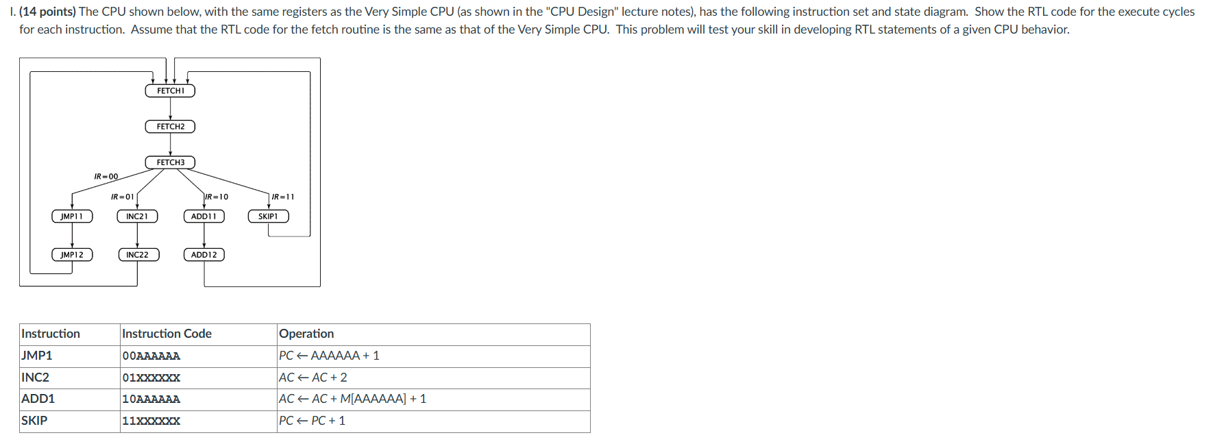 I. ( 1 4 points ) The CPU shown below has the