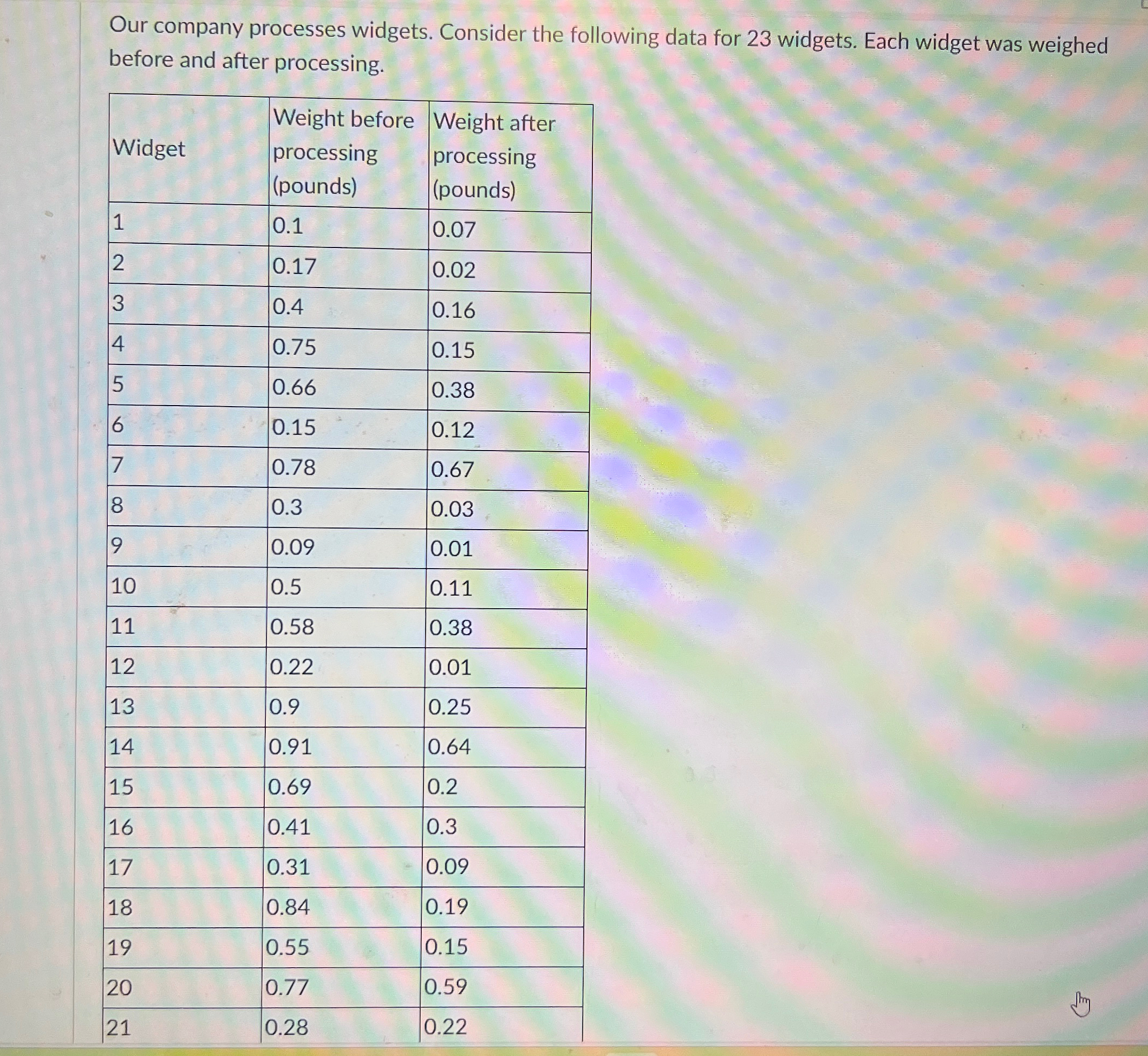 Our company processes widgets. Consider the