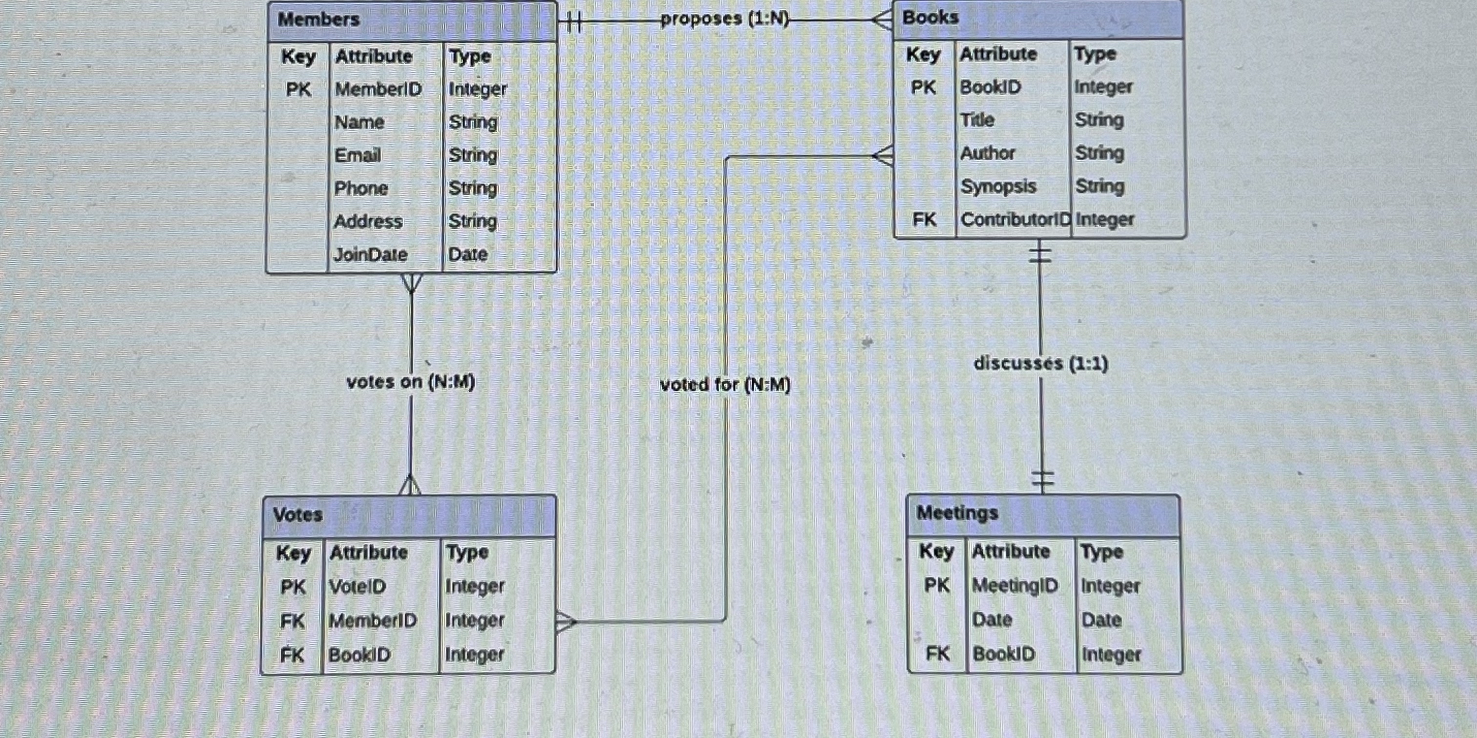 Create the database and its table for this