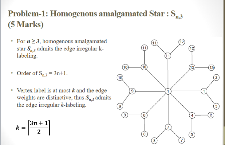 Problem - 1 : Homogenous amalgamated Star : S n ,