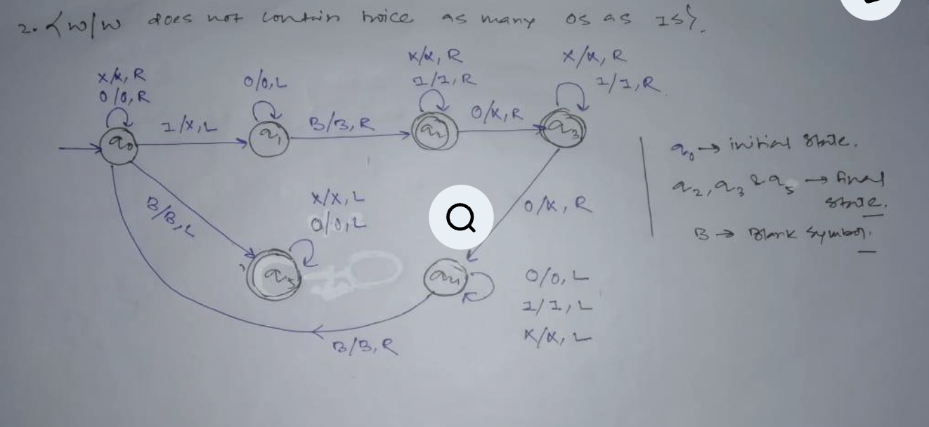 Give the informal descriptions for Turing