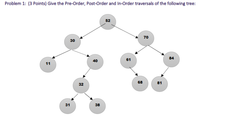 Problem 1 : ( 3 Points ) Give the Pre - Order,