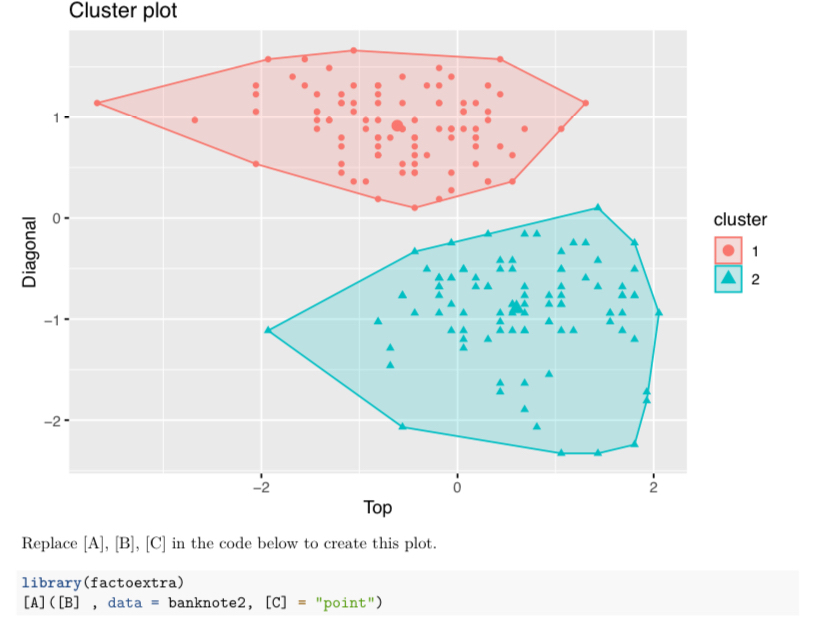 Cluster plot Replace A B C in the code below to