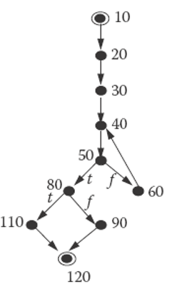 HELP ME DRAW A CONTROL FLOW DIAGRAM FOR THIS