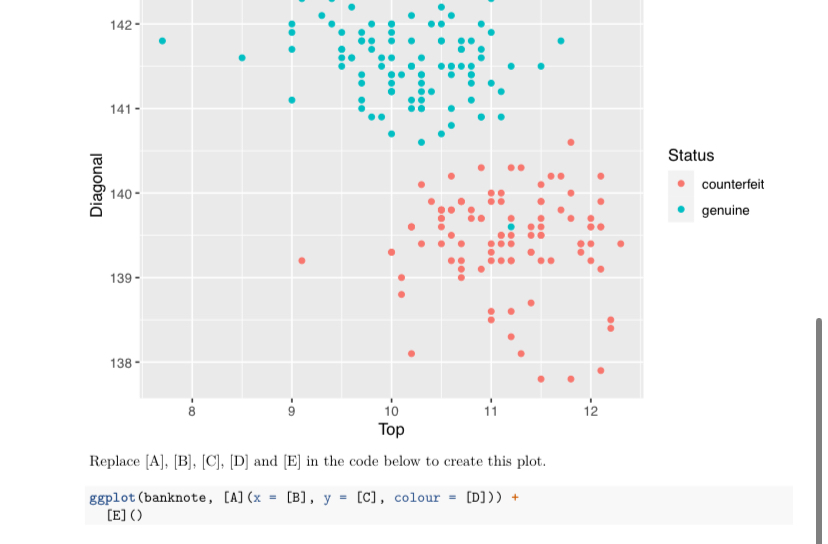 ? b a r ( ) c c c c Status counterfeit genuine
