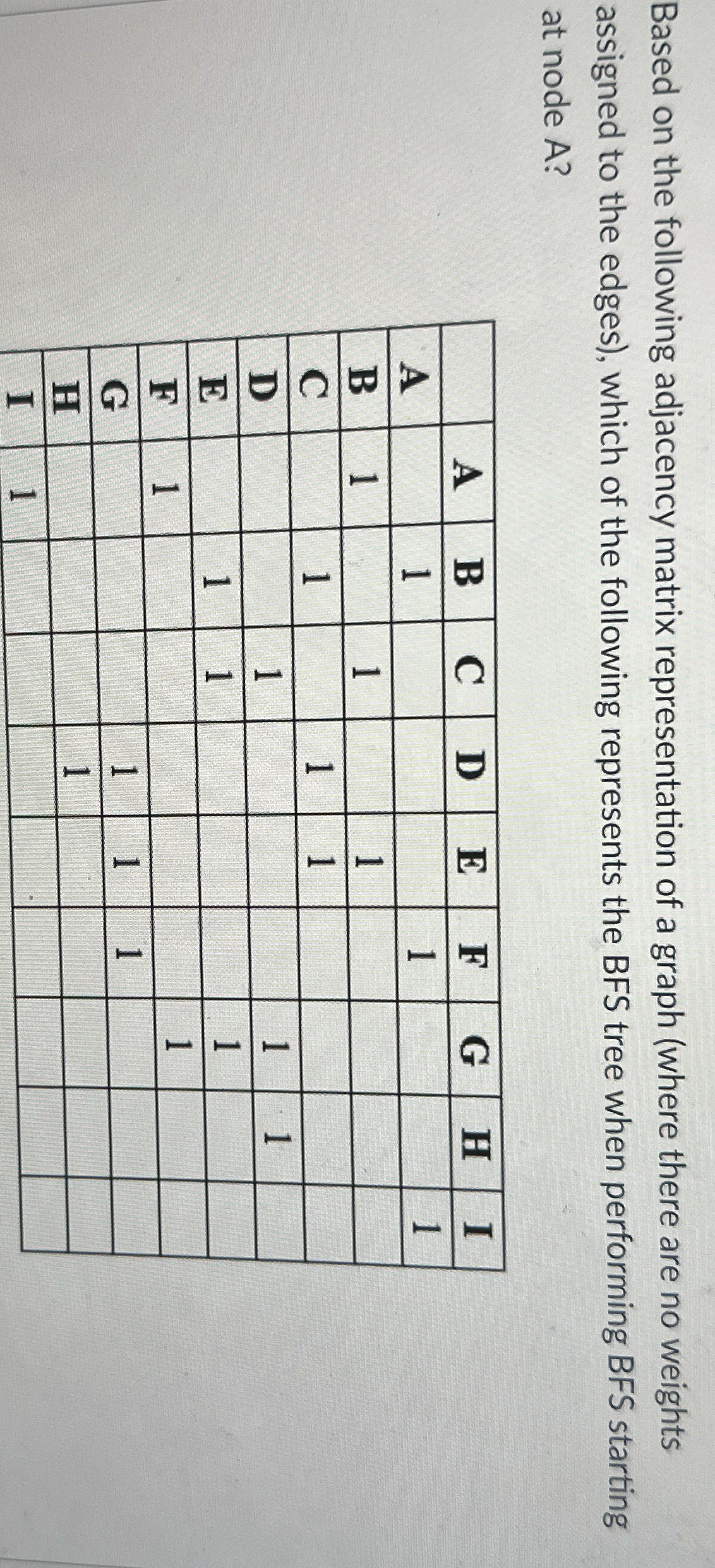 Based on the following adjacency matrix