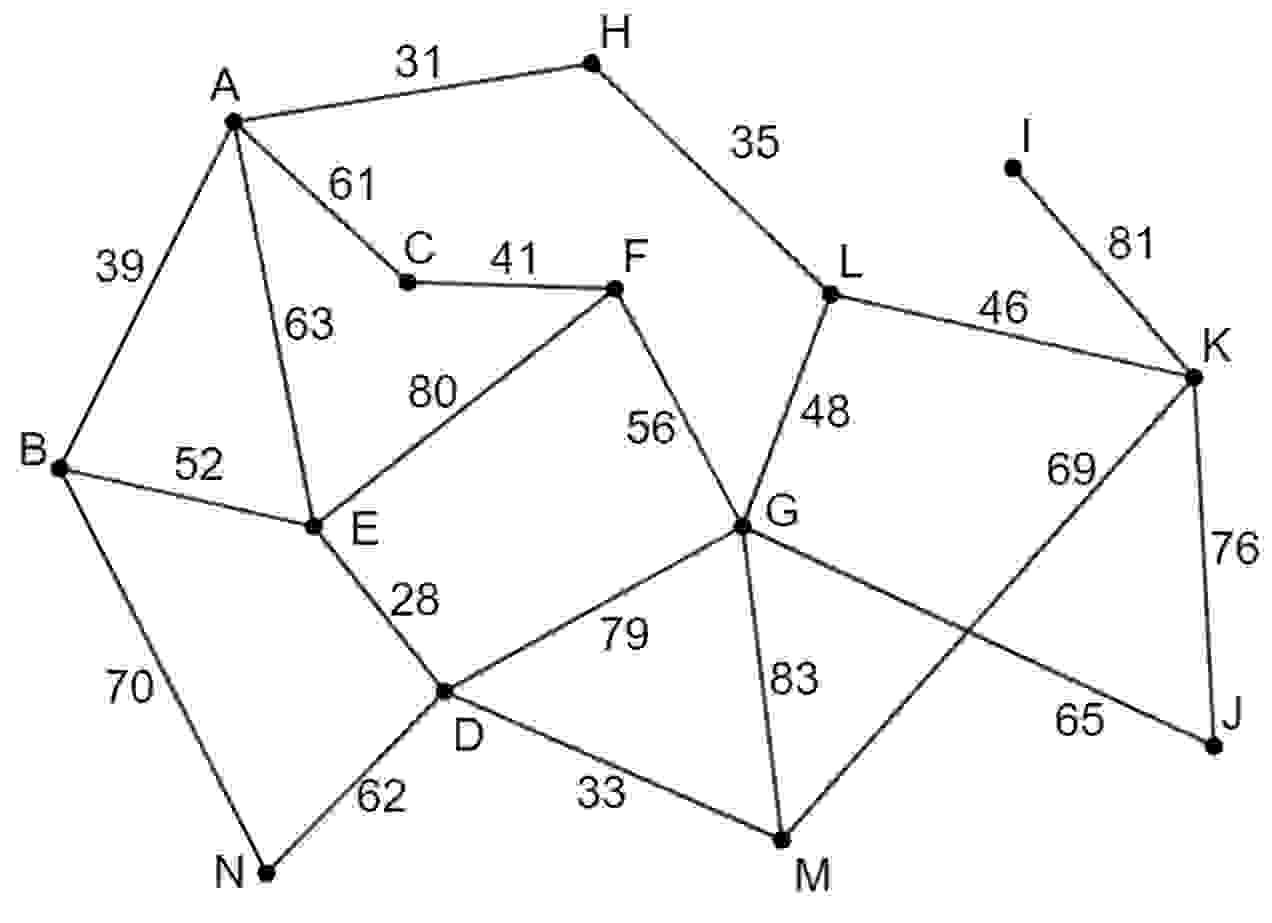 minimum spanning tree and show your work.: