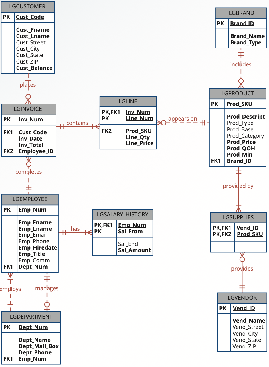 Problem 5 0 Write a query to display the invoice