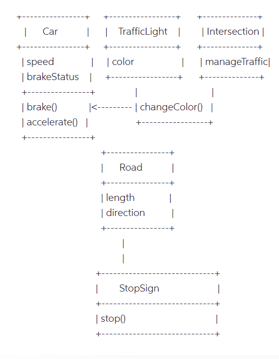 can someone make a state diagram off this class