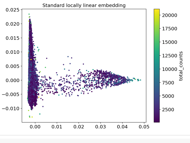 please write the results and discussion of result