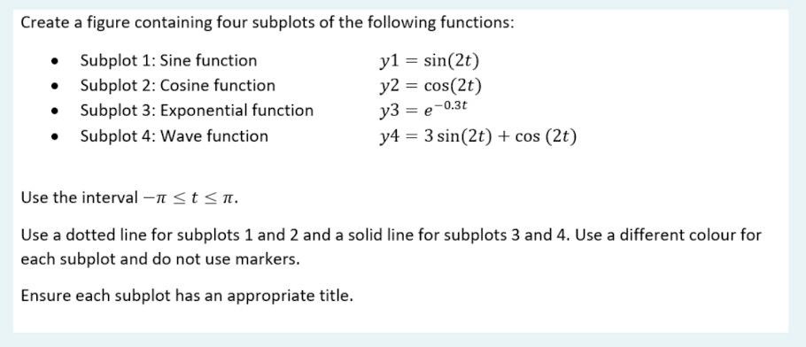 Create a figure containing four subplots of the
