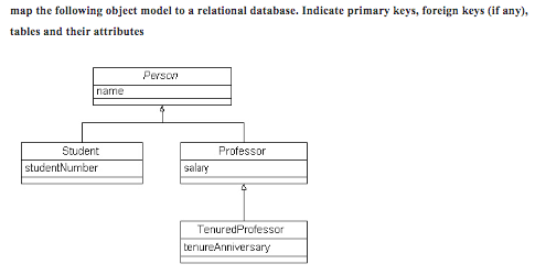 map the following object model to a relational