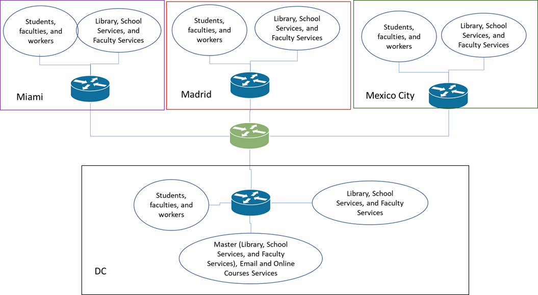 You were contracted to solve a big problem at BRT