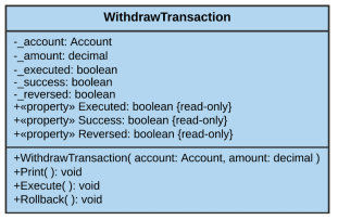 "void Execute ( ) Executes the withdraw