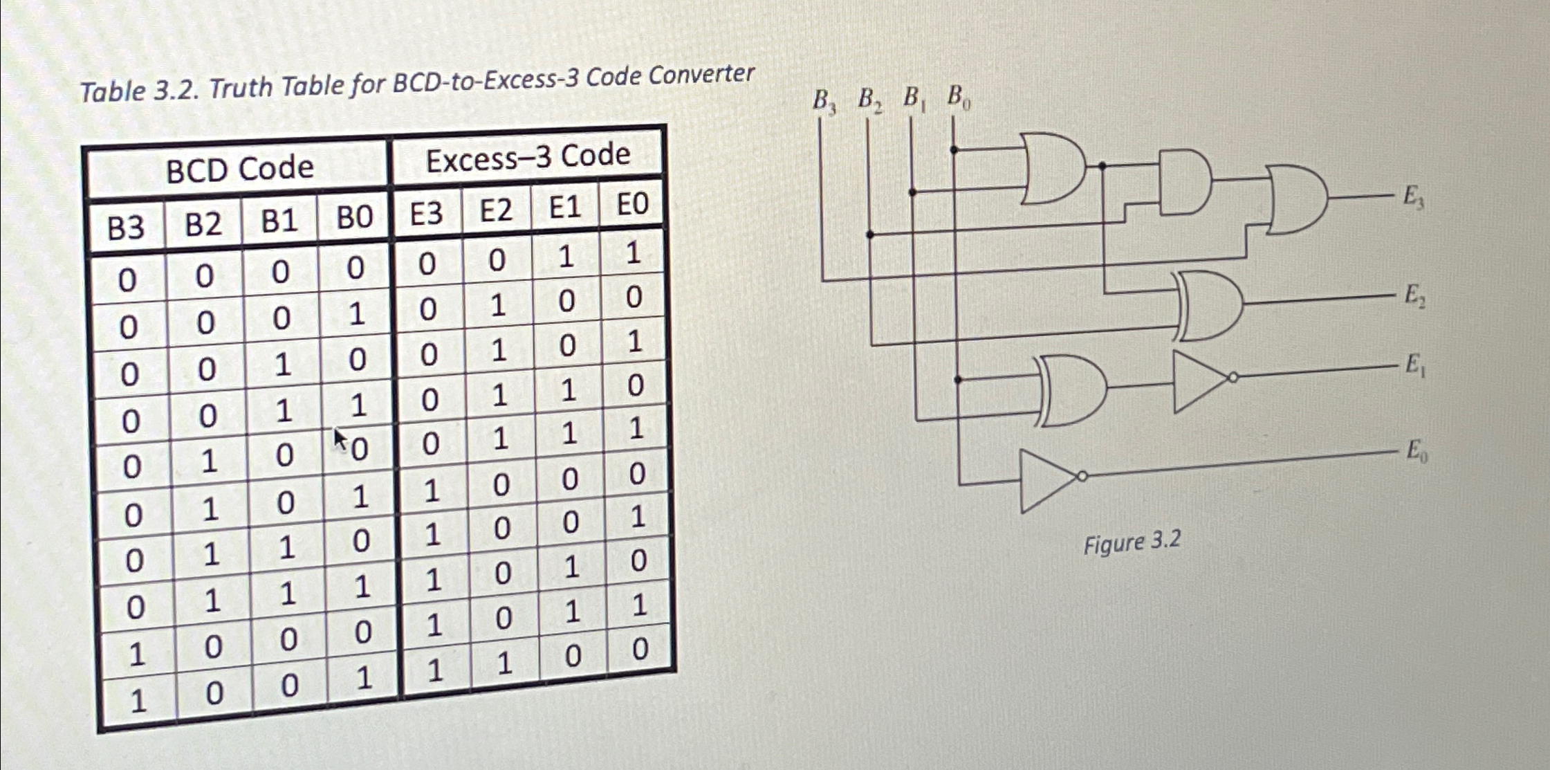 Table 3 . 2 . Truth Table for BCD - to - Excess -