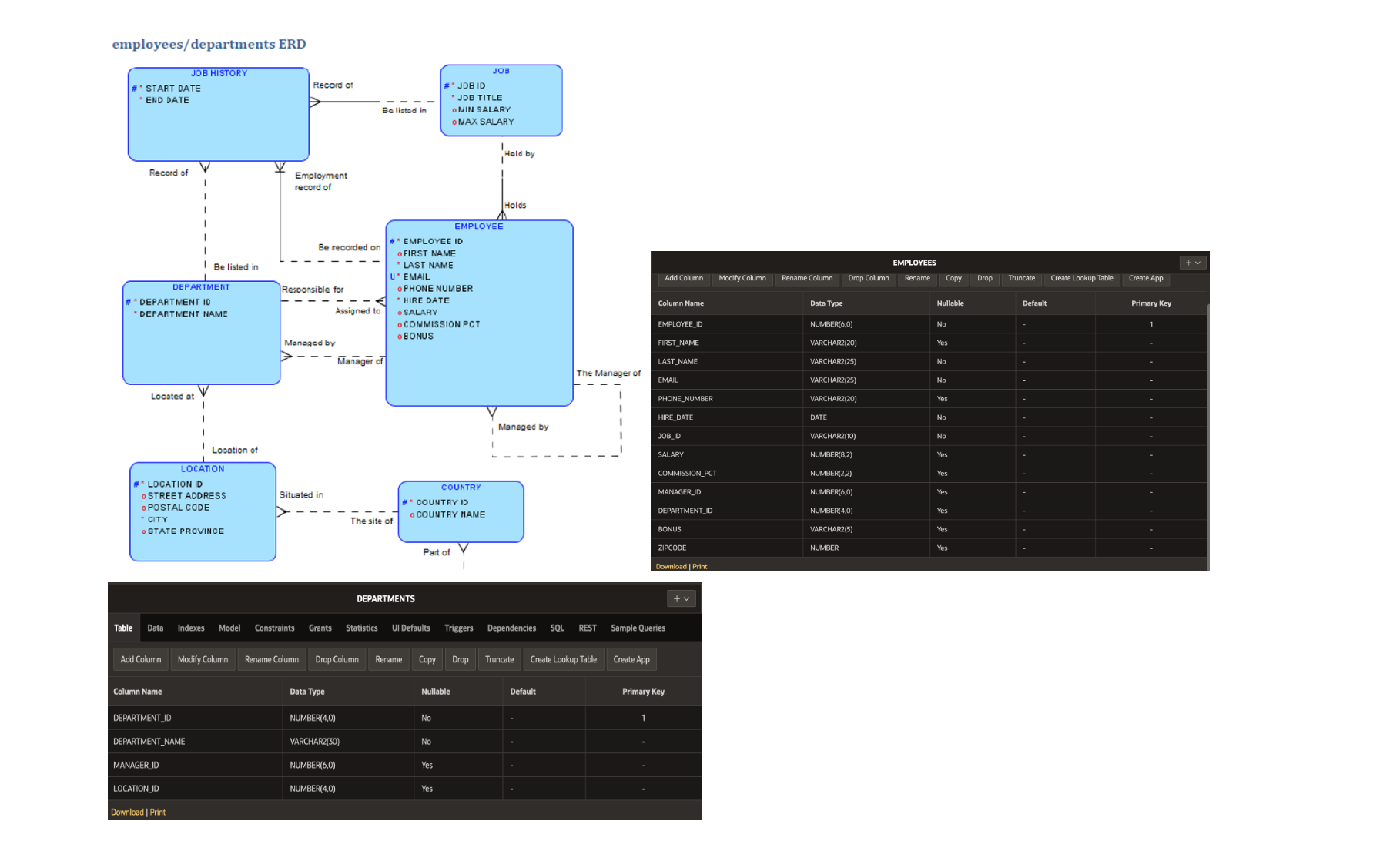 Delete the rows from the EMPLOYEE table for all