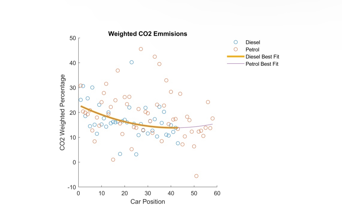 Use matlab, make the excatly the same graph on