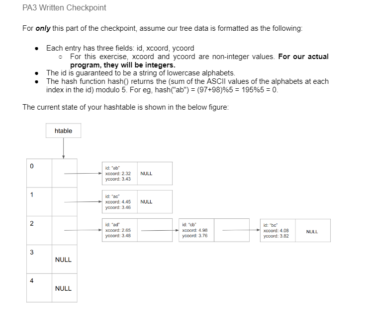 PA 3 Written Checkpoint For only this part of the