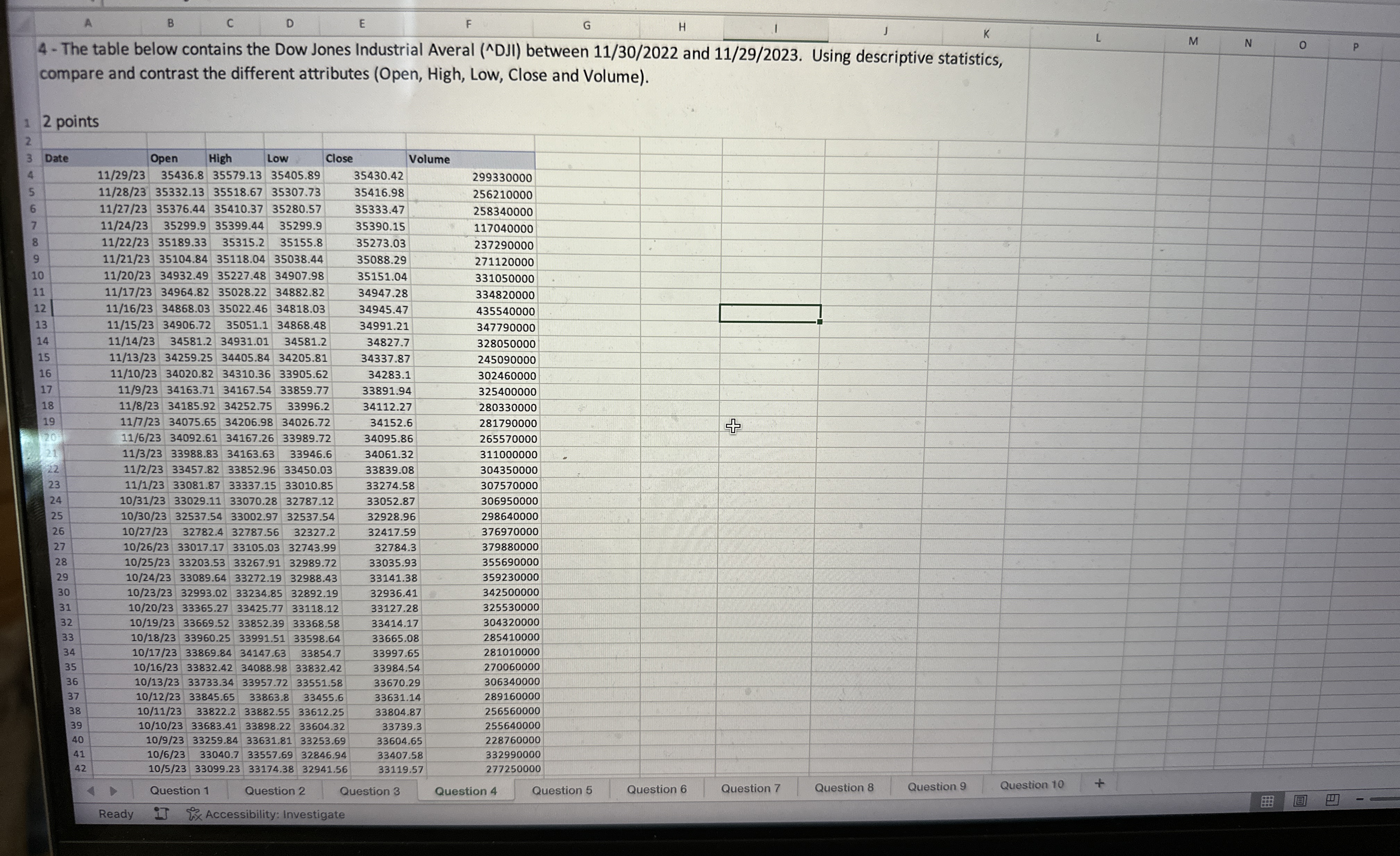 The Table below contains the down jones