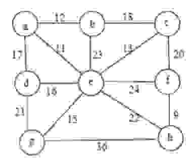 Please illustrate the execution of Kruskal's