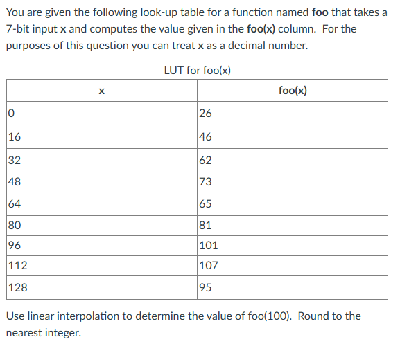 You are given the following look - up table for a