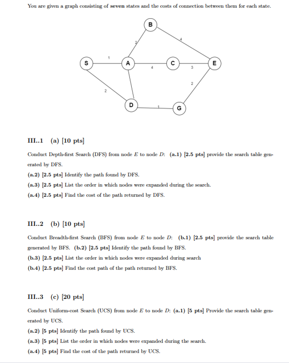 You are given a graph consisting of seven states