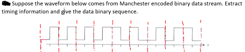Suppose the waveform below comes from Manchester