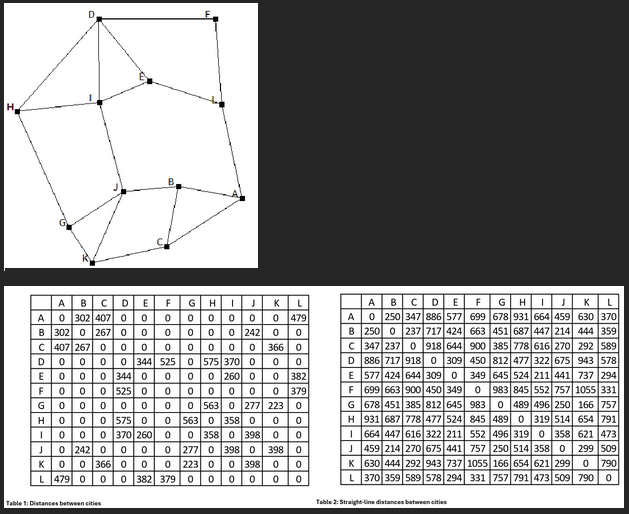 Traverse the following graph from the starting