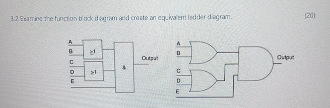 3 . 2 Examine the function block diagram and