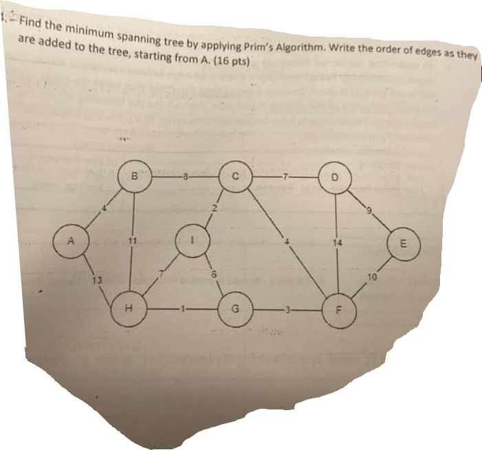 Find the minimum spanning tree by applying Prim's