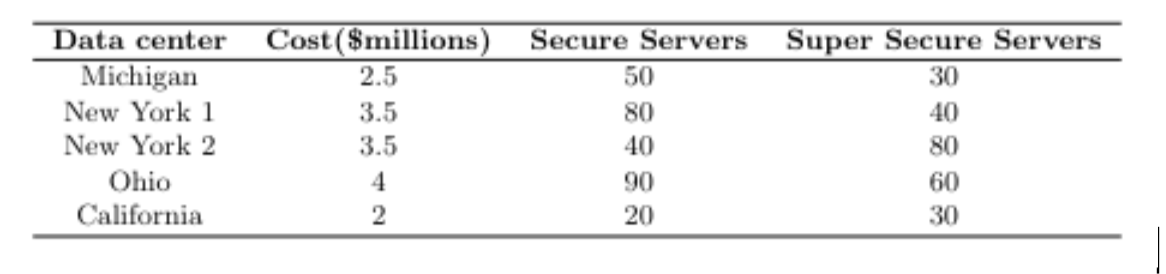 Please use R - Studio Cloud Services Capacity