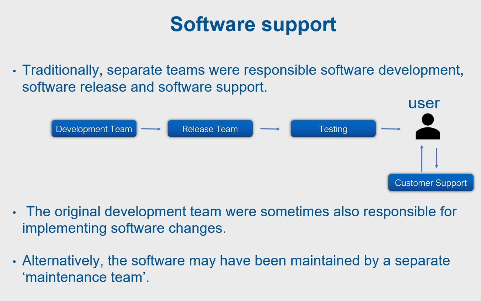 Software support Traditionally, separate teams