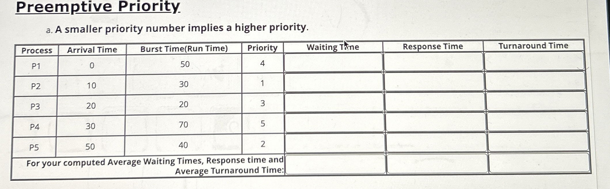 Preemptive Priority a . A smaller priority number
