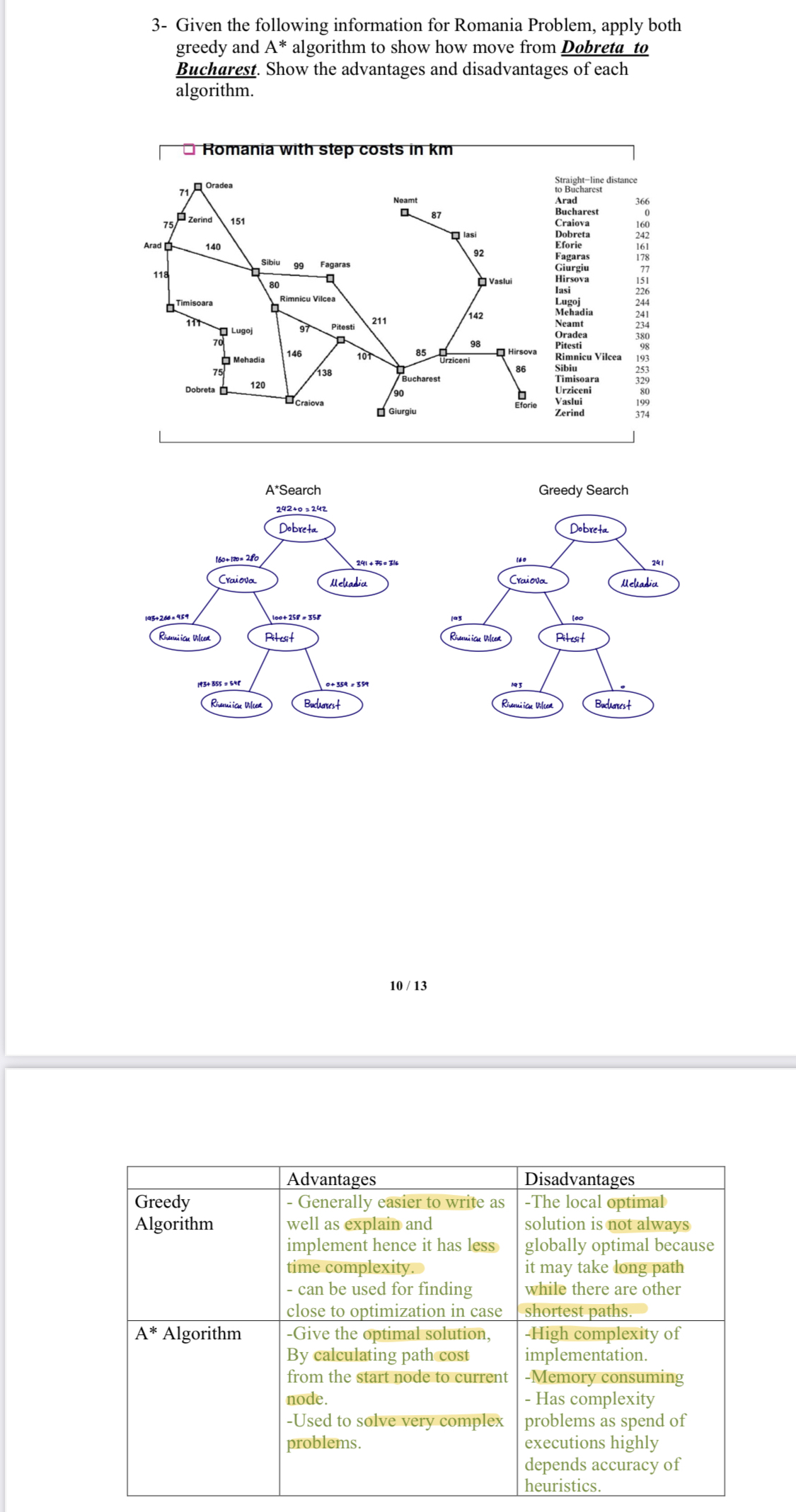 Make sure the slution tis tue or no , if it's not