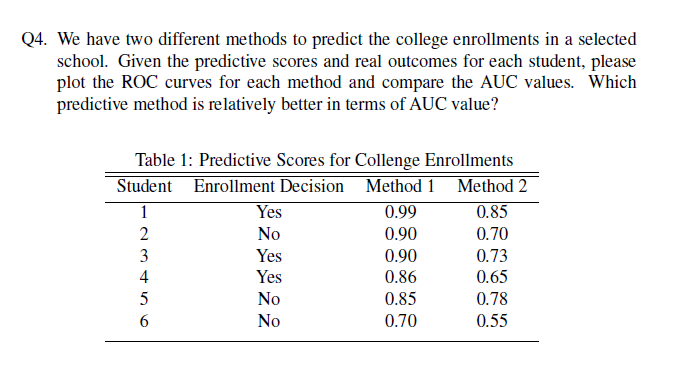 please see the image and give how to find fpr and