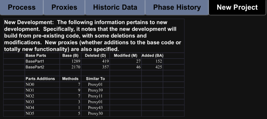 Process Proxies Historic Data New Development: