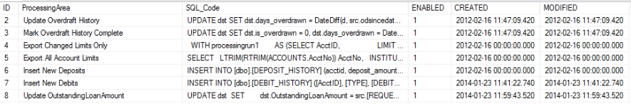 You are tasked to run the following query to