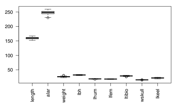 This question makes use of a data set collected