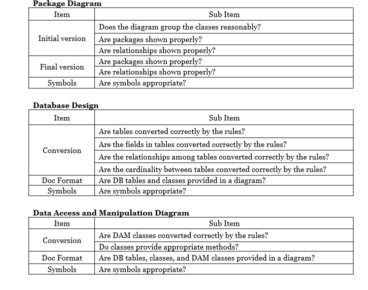 Package Diagram Database Design Data Access and