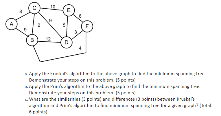 a . Apply the Kruskal's algorithm to the above
