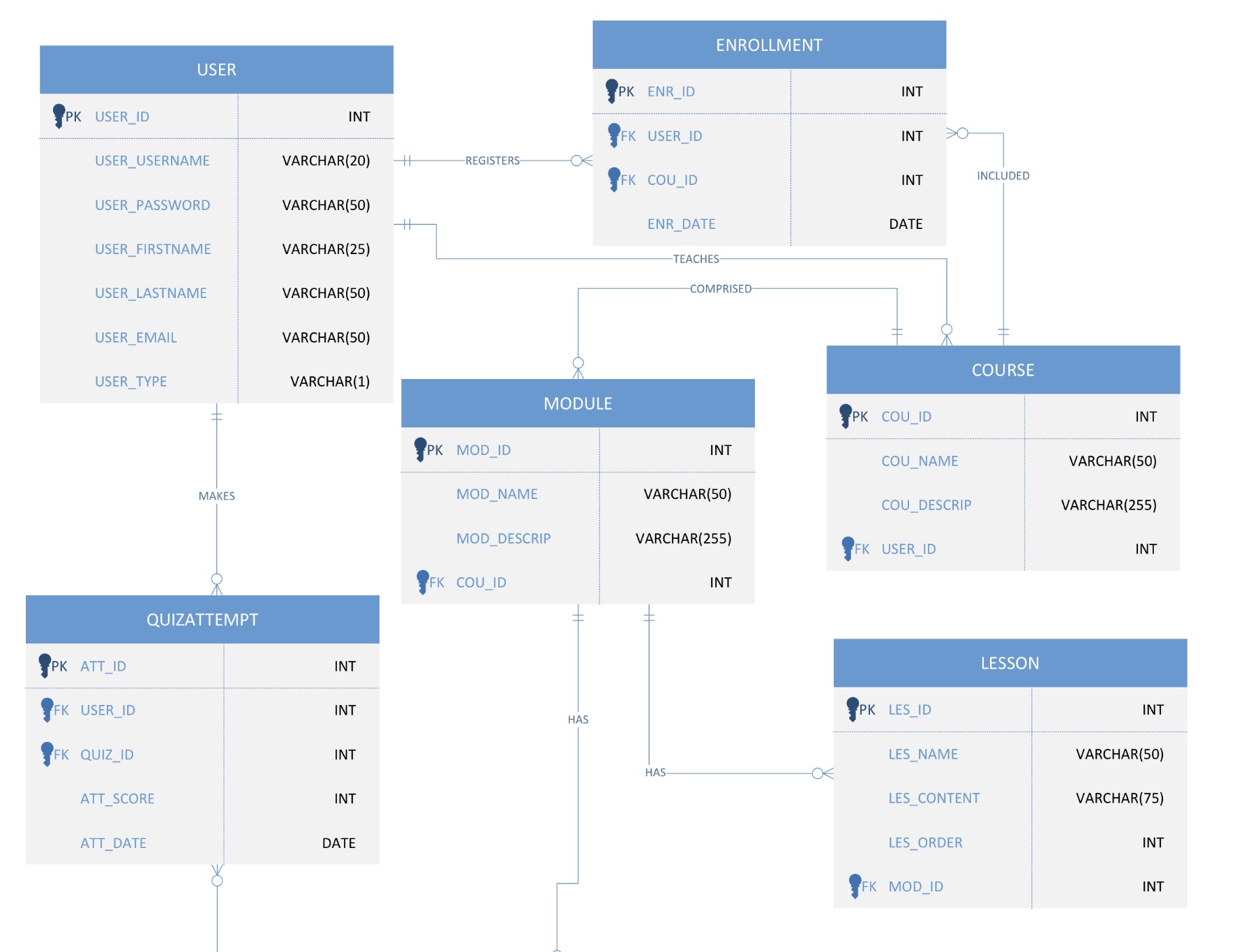 NOTE: USER MUST BE OF TYPE "I" TO BE LISTED A