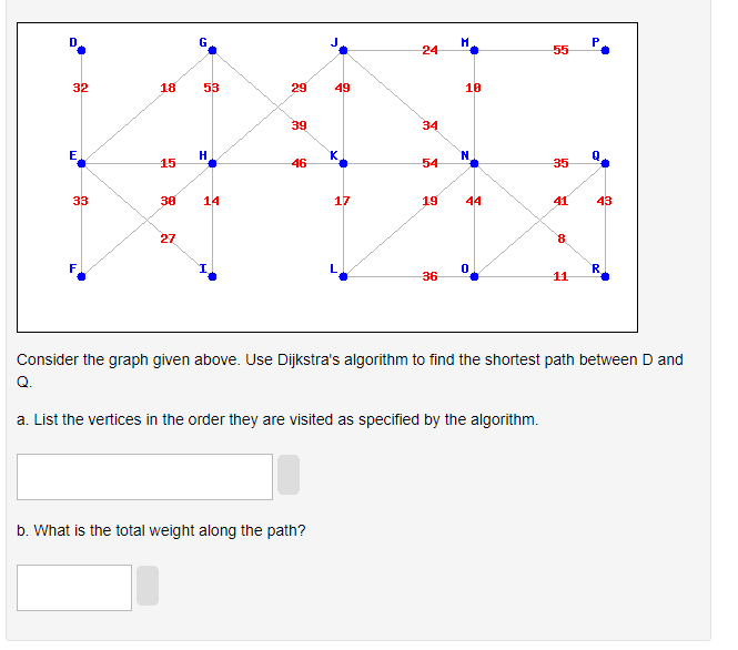 Consider the graph given above. Use Dijkstra's