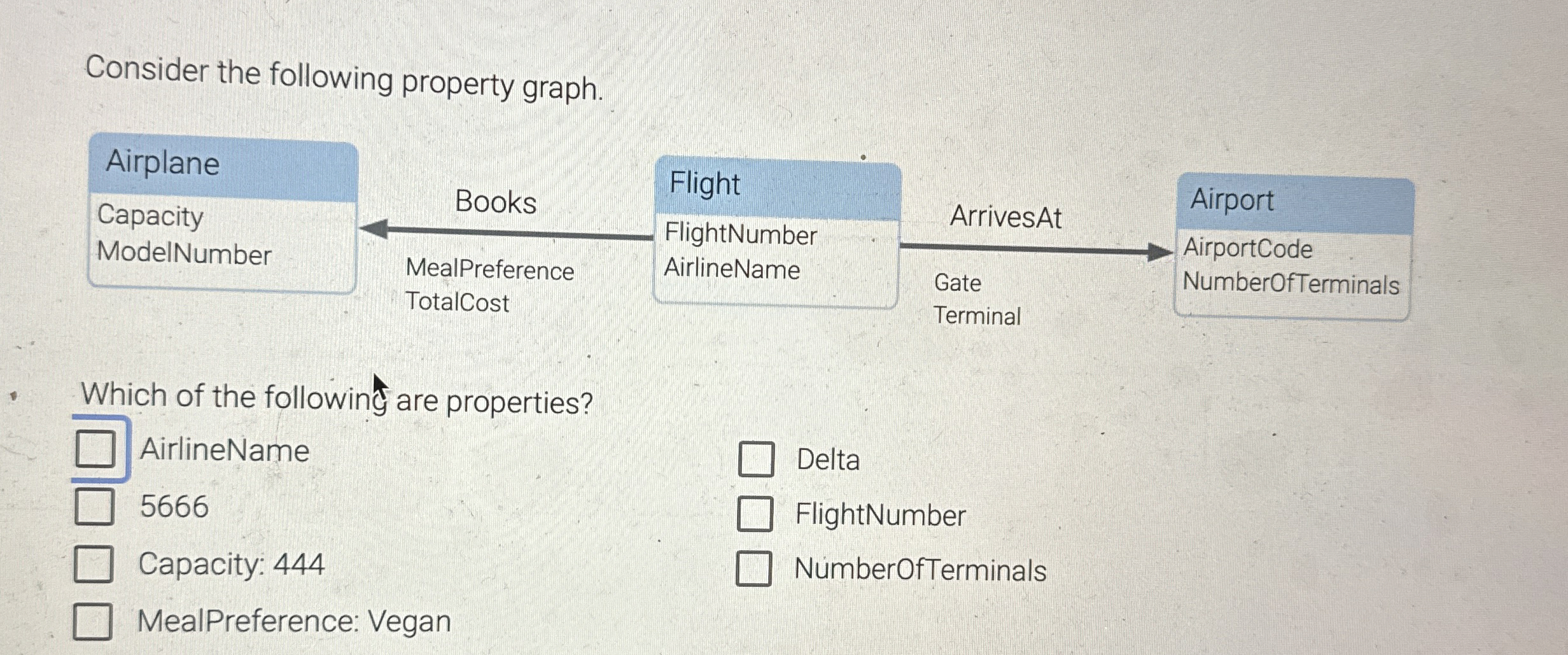Consider the following property graph. \ table [