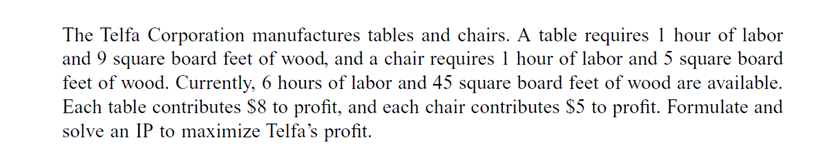 The Telfa Corporation manufactures tables and