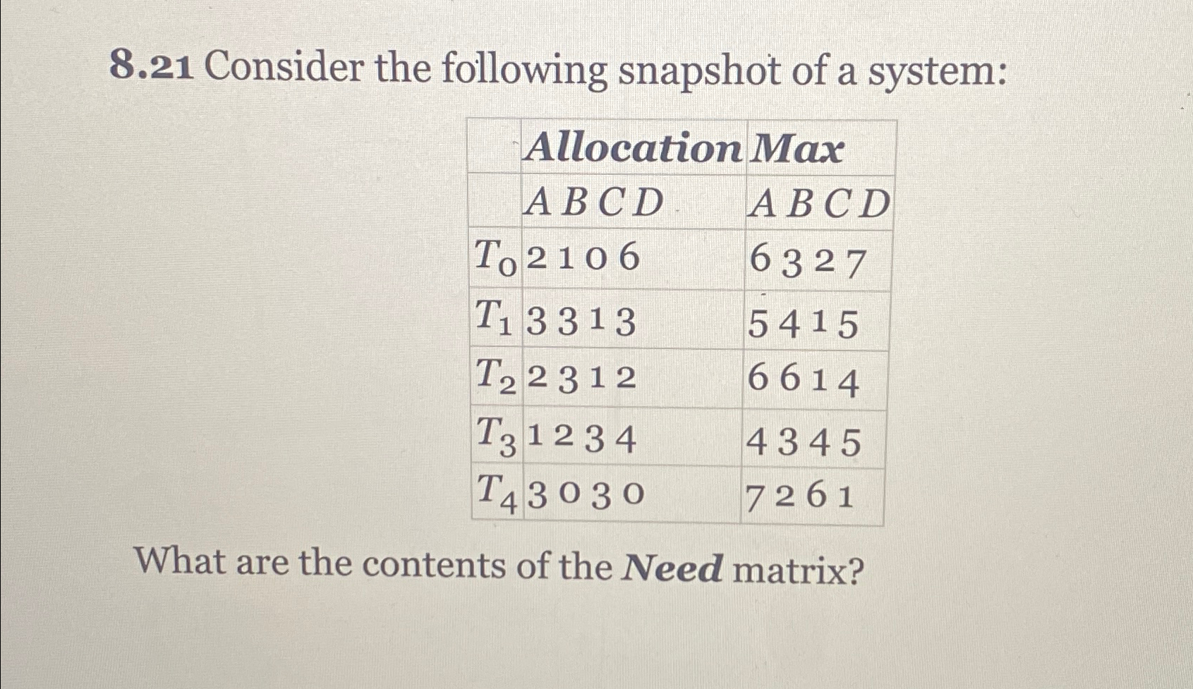8 . 2 1 Consider the following snapshot of a