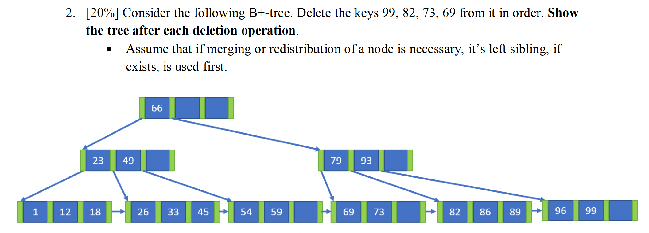 Assume that a leaf node can have a minimum of 2