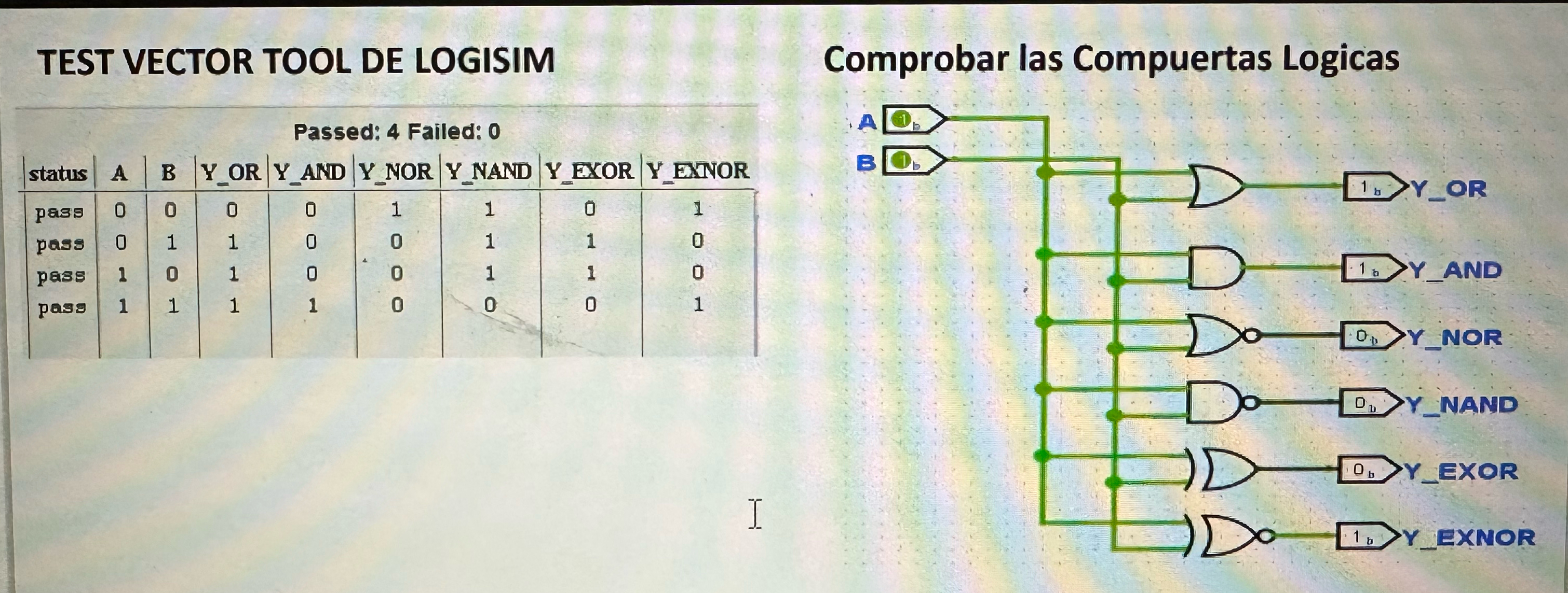TEST VECTOR TOOL DE LOGISIM \ table [ [ status ,