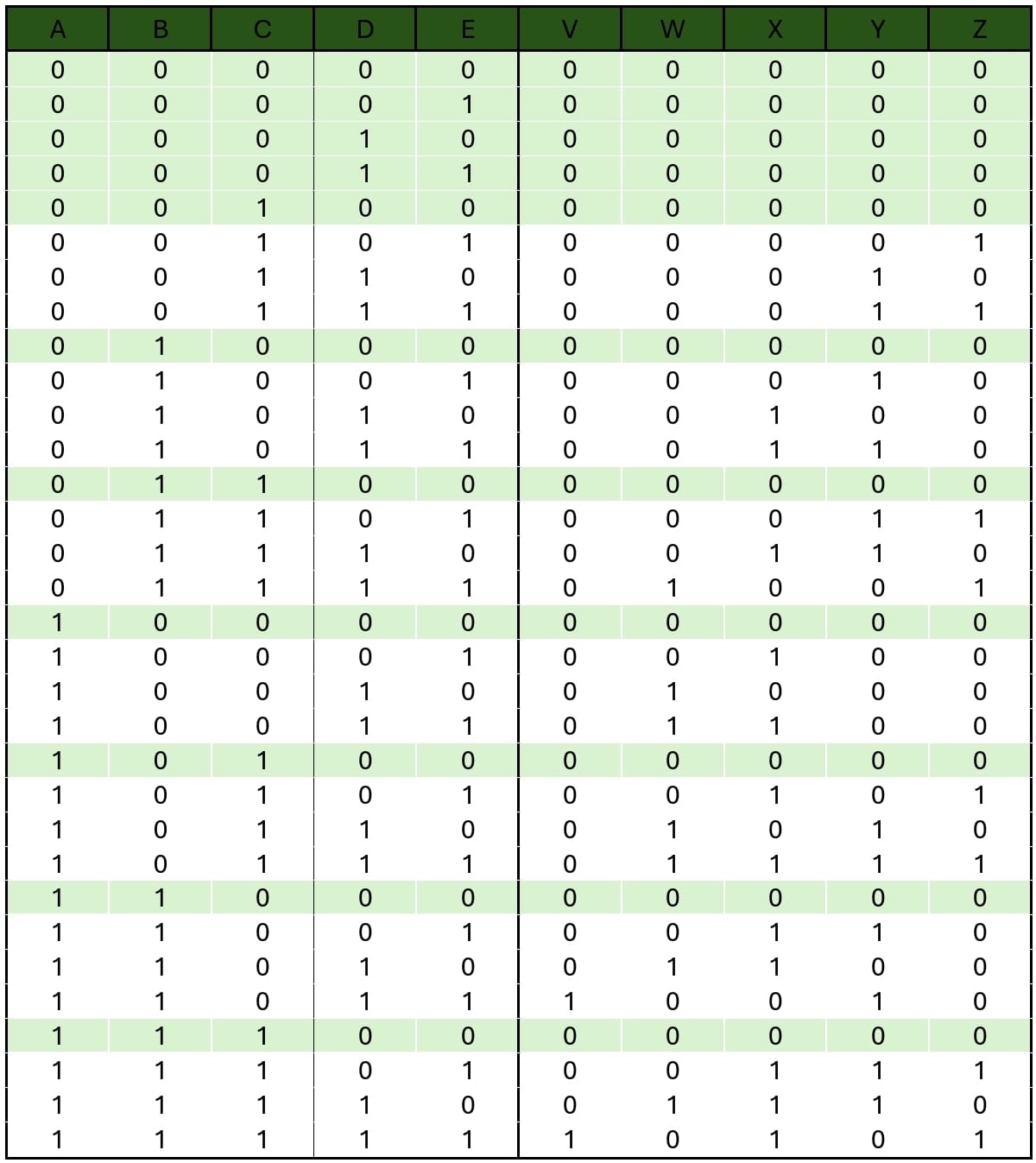 Find the boolean expression to this truth table